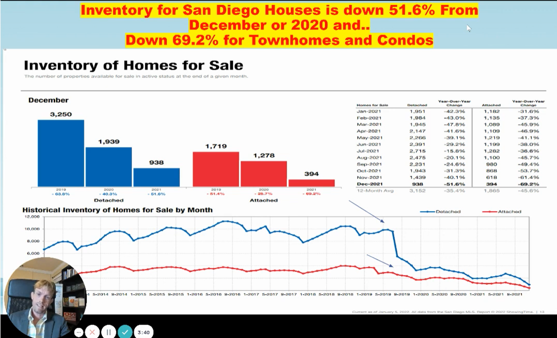 Top 3 San Diego Real Estate Market Changes Coming in 2022 Brad Brinkman